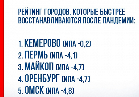 Пермь попала в топ-5 городов, вернувшихся на докризисный уровень трат